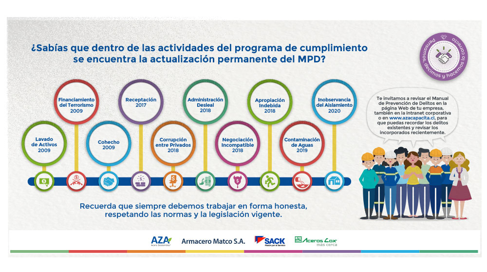 Infografía